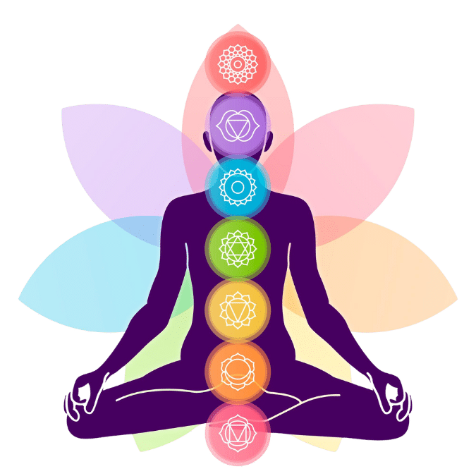 Čakre u tijelu